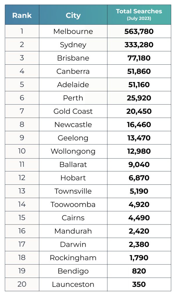 Study reveals which Australian cities are the most snow-obsessed | Snow ...